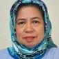 Dato Dr Maimunah