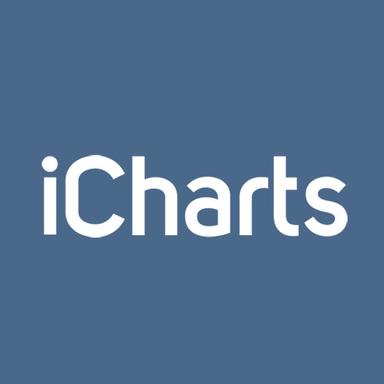 Series B - iCharts